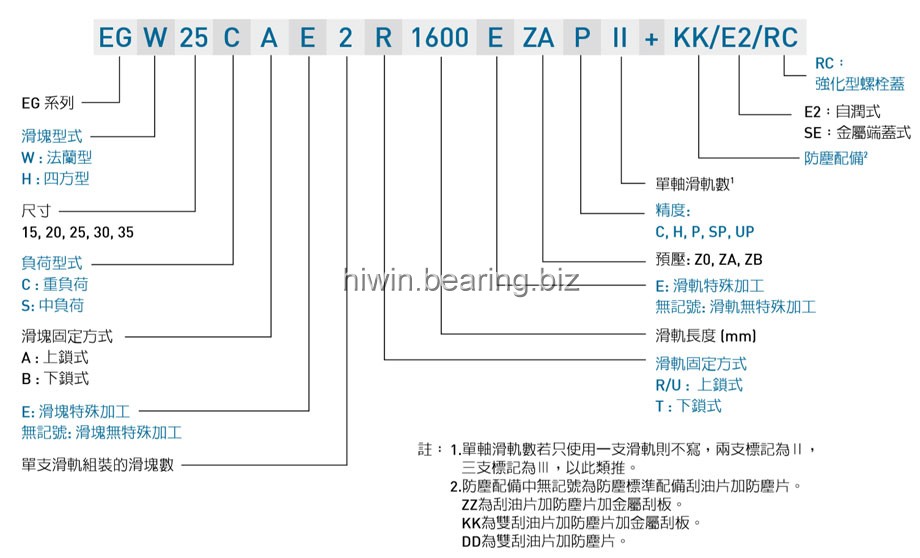 HIWIN gw_EG_specNomen_TW Nomenclature1