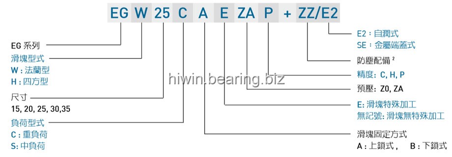 HIWIN gw_EG_specNomen_TW Nomenclature2