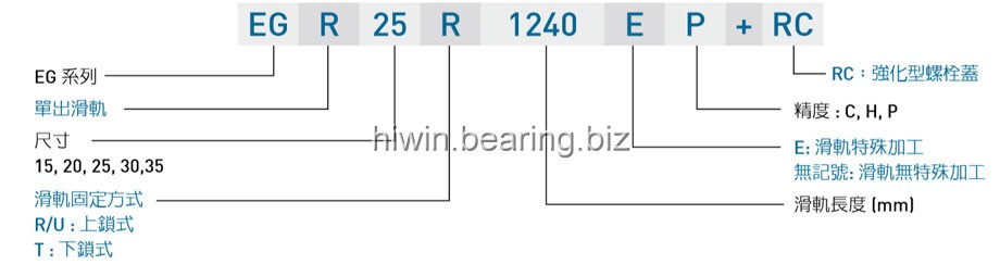 HIWIN gw_EG_specNomen_TW Nomenclature3