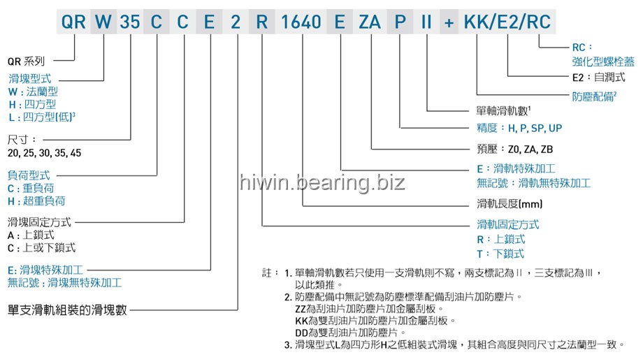 HIWIN gw_QR_specNomen_TW Nomenclature1