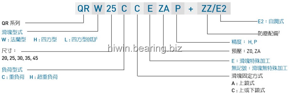 HIWIN gw_QR_specNomen_TW Nomenclature2