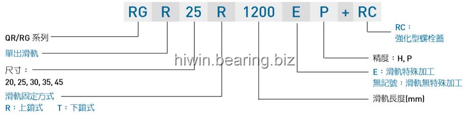 HIWIN gw_QR_specNomen_TW Nomenclature3